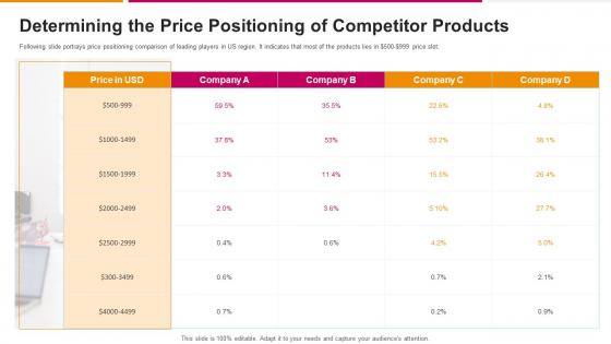 Determining The Price Positioning Of Competitor Products Successful Sales Strategy To Launch