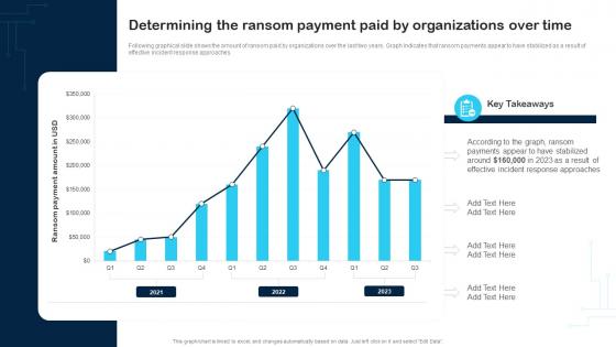 Determining The Ransom Payment Paid By Organizations Over Cybersecurity Incident And Vulnerability