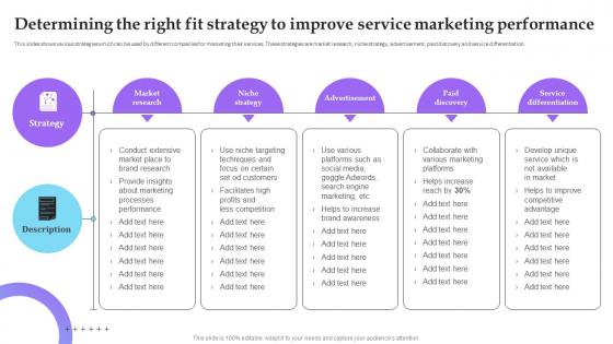 Determining The Right Fit Strategy To Improve Service Marketing Plan To Improve Business