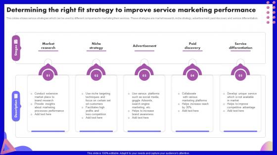 Determining The Right Fit Strategy To Improve Service SEO Marketing Strategy Development Plan