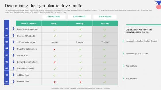 Determining The Right Plan To Drive Traffic Introduction To Mobile Search