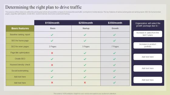 Determining The Right Plan To Drive Traffic Mobile Optimization Best Practices Using Internal