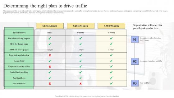 Determining The Right Plan To Drive Traffic Mobile SEO Guide Internal And External Measures