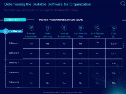 Determining the suitable software for organization intelligent infrastructure ppt topics