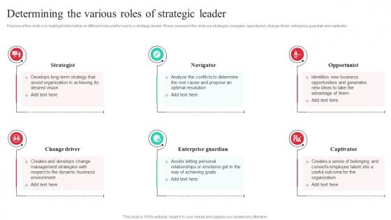 Determining The Various Roles Of Strategic Leader Guide To Effective Strategic Management Strategy SS