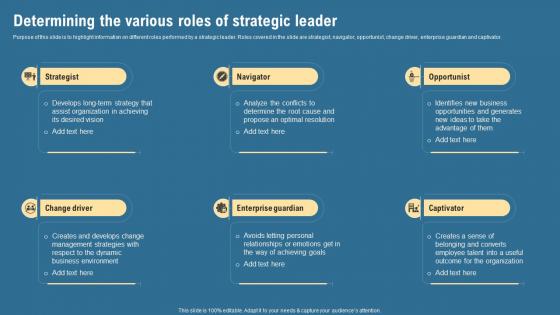 Determining The Various Roles Of Strategic Leader Strategic Management Guide