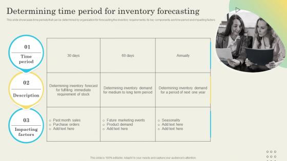 Determining Time Period For Inventory Determining Ideal Quantity To Procure Inventory