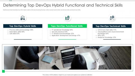 Determining top devops skills devops practices for hybrid environment it