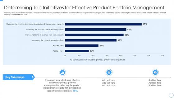 Determining Top Initiatives For Effective Developing Managing Product Portfolio
