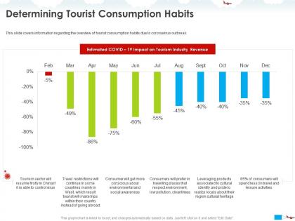 Determining tourist consumption habits going abroad ppt powerpoint presentation templates