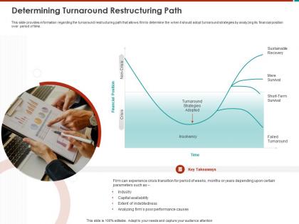 Determining turnaround restructuring path period ppt powerpoint presentation file master slide
