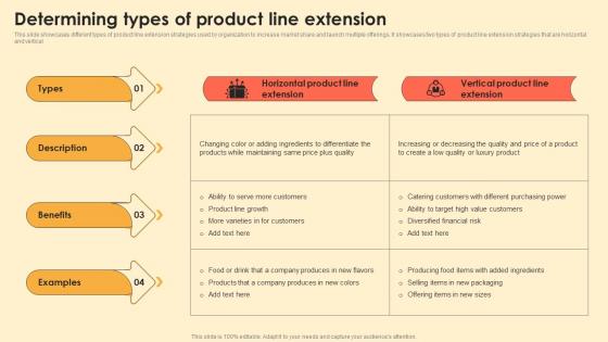 Determining Types Of Product Line Extension Digital Brand Marketing MKT SS V