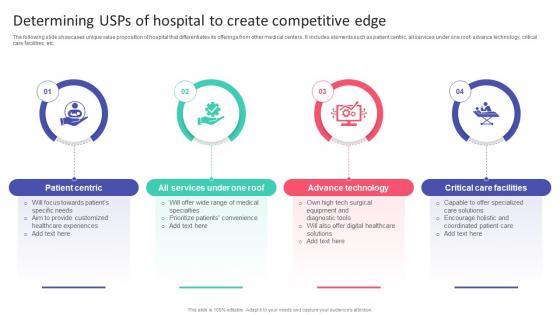 Determining Usps Of Hospital To Create Competitiv Hospital Startup Business Plan Revolutionizing