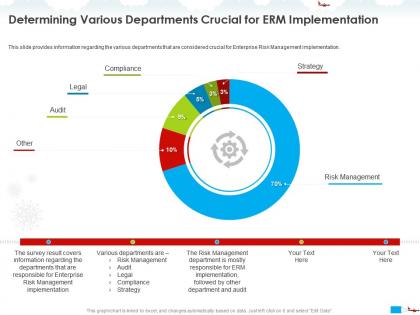 Determining various departments crucial for erm implementation strategy ppt powerpoint presentation show