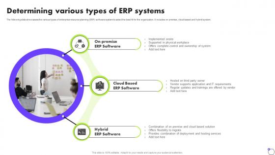 Determining Various Types Of ERP Systems Deploying ERP Software System Solutions