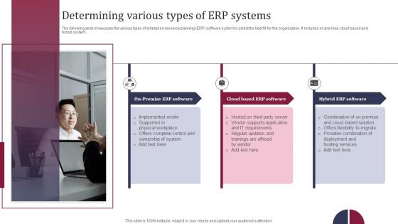 Determining Various Types Of ERP Systems Enhancing Business Operations