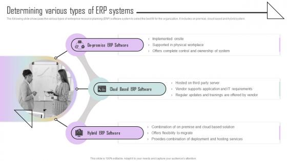 Determining Various Types Of ERP Systems Estimating ERP System