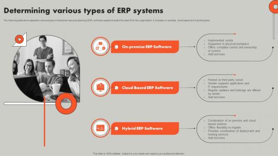 Determining Various Types Of ERP Systems Understanding ERP Software Implementation Procedure