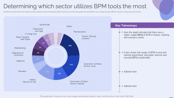 Determining Which Sector Utilizes BPM Tools The Most Selecting The Suitable BPM Tool For Efficiently