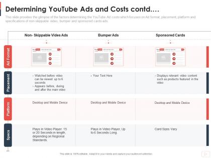 Determining youtube ads and costs contd youtube channel as business ppt graphics