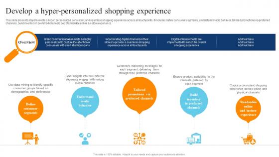 Develop A Hyper Personalized Shopping Experience Digital Transformation Of Retail DT SS