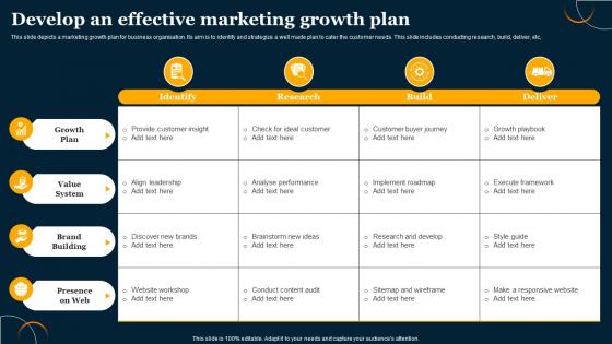 Develop An Effective Marketing Growth Plan