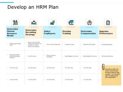 Develop an hrm plan appraise perform human resource ppt powerpoint presentation rules