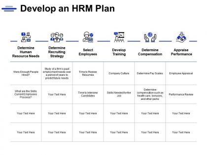 Develop an hrm plan determine compensation strategy ppt powerpoint presentation gallery picture