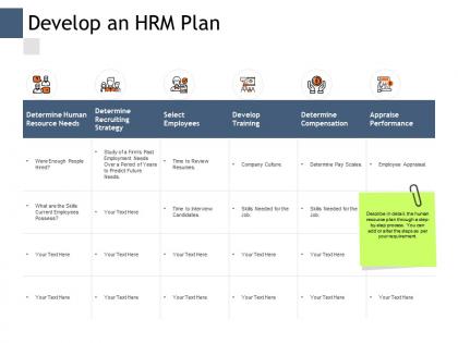 Develop an hrm plan human resource needs ppt powerpoint presentation infographics display