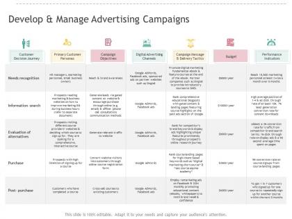 Develop and manage advertising campaigns ppt layouts example