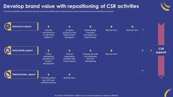Develop Brand Value With Repositioning Of CSR Activities Marketing Strategy For Product