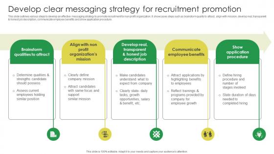 Develop Clear Messaging Strategy For Recruitment Marketing Strategies For Job Promotion Strategy SS V