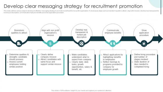 Develop Clear Messaging Strategy For Recruitment Promotion Marketing Plan For Recruiting Strategy SS V