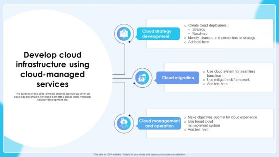 Develop Cloud Infrastructure Using Cloud Managed Services