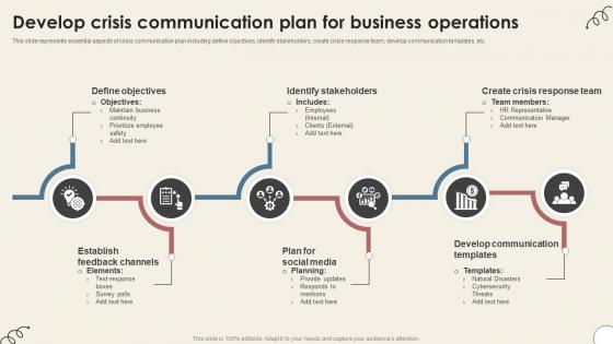 Develop Crisis Communication Plan For Business Operations