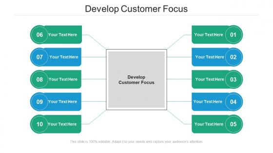 Develop customer focus ppt powerpoint presentation layouts images cpb
