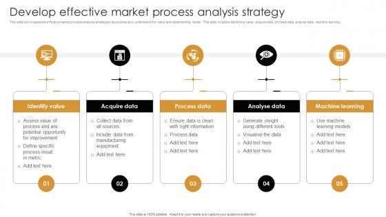 Develop Effective Market Process Analysis Strategy