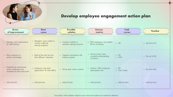 Develop Employee Engagement Action Plan Assessing And Optimizing Employee Job Satisfaction