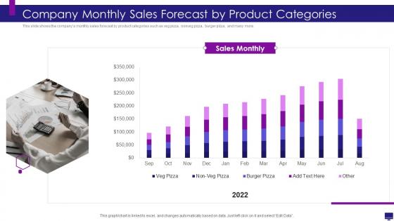 Develop good company strategy financial growth monthly sales forecast product categories