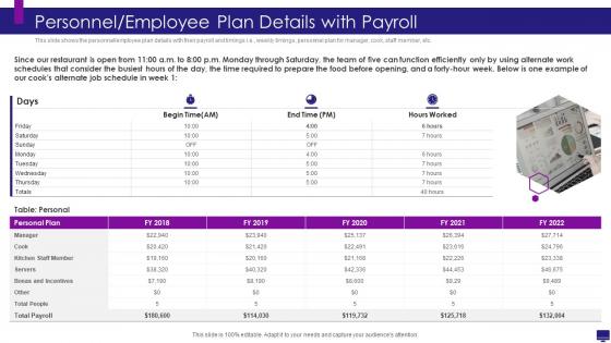 Develop good company strategy for financial growth personnel employee plan details with payroll