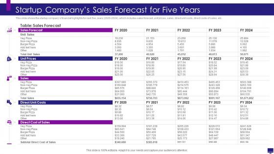Develop good company strategy for financial growth startup companys sales forecast for five years