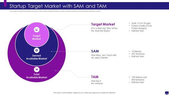 Develop good company strategy for financial growth target market with sam and tam