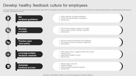 Develop Healthy Feedback Culture Objectives Of Corporate Performance Management To Attain