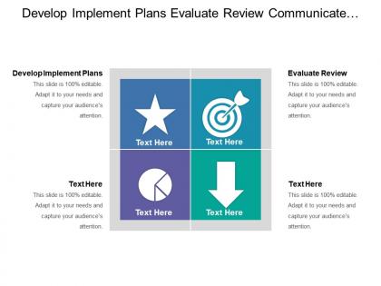 Develop implement plans evaluate review communicate market staff resource