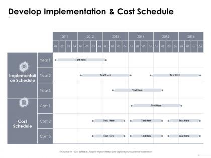 Develop implementation and cost schedule gears years ppt powerpoint presentation ideas slide