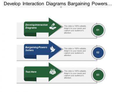 Develop interaction diagrams bargaining powers sellers threat substitute products