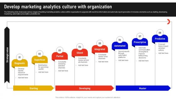 Develop Marketing Analytics Culture With Organization Marketing Data Analysis MKT SS V