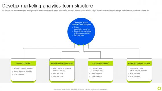 Develop Marketing Analytics Team Structure Guide For Implementing Analytics MKT SS V