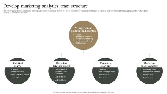 Develop Marketing Analytics Team Structure Measuring Marketing Success MKT SS V