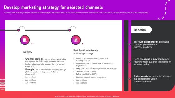 Develop Marketing Strategy For Selected Channels Optimizing App For Performance
